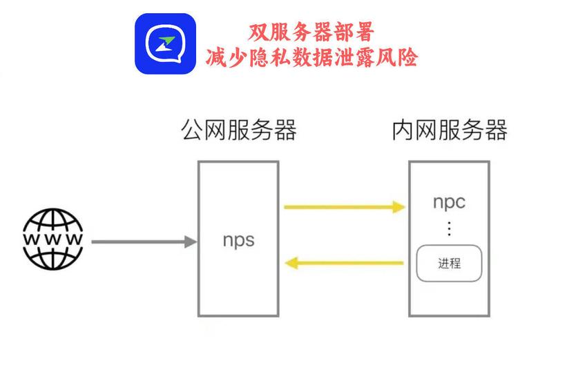 如何彻底清空电脑端微信的使用痕迹？