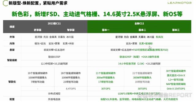 24款零跑C11配置曝光，内饰换2.5K悬浮屏