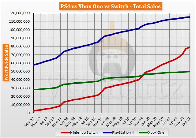 微软高管预计2028年推出xbox游戏机