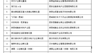 2023年度陕西省级科技企业孵化载体认定名单公布
