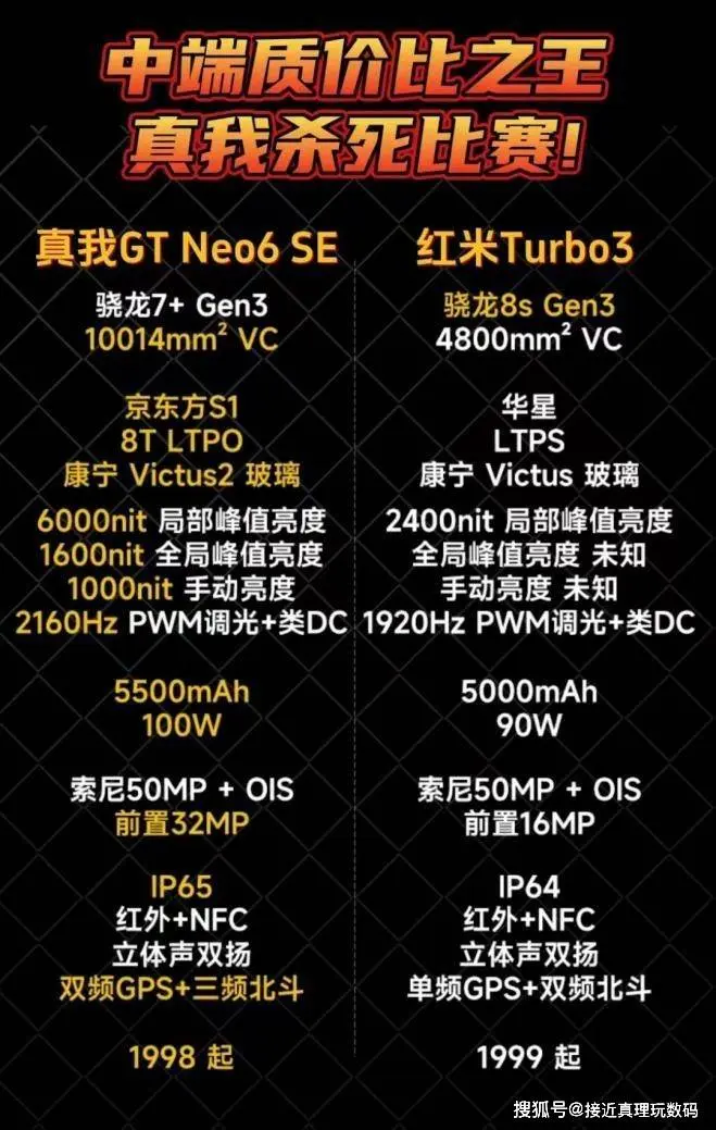 只比红米便宜1块钱？真我GT Neo6 SE正式发布