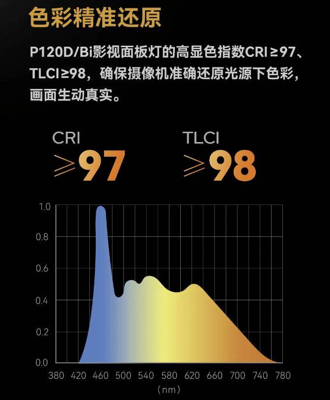 神牛p120d/biled影视平板灯发布：支持5台串联