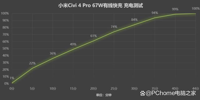 小米Civi 4 Pro体验：年轻人的第一台入门级徕卡！