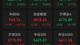 创指高开0.11%，流感概念活跃