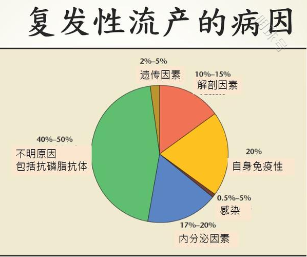 复发性流产后，应该如何备孕？