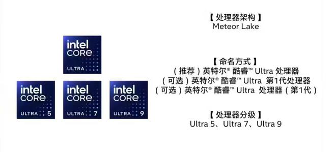 英特尔今天举办了科技论坛