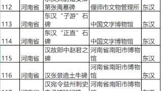 全国首批古代名碑名刻文物名录公布 河南上榜145件文物