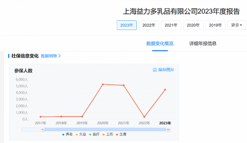 一天销量几百万瓶！知名品牌宣布：关闭20年历史工厂