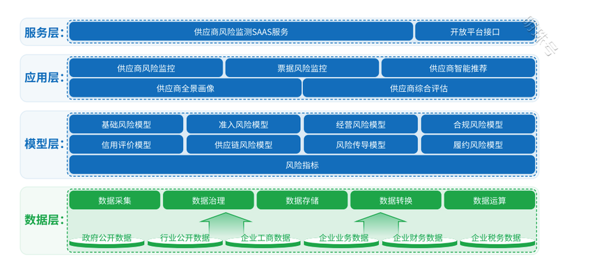 数电票时代，企业如何与供应商实现高效对账协同？