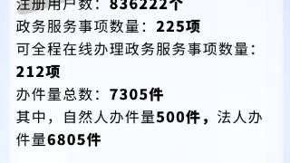 网上办件量7305件！我省市场监管局2023年政府网站工作年度报表出炉