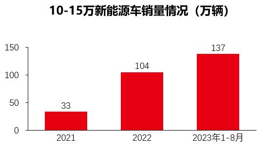 从广州车展看，疯狂内卷的中国品牌，卷对了方向吗？