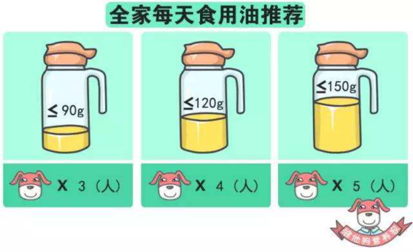 家庭健康指导员李峰：“三减三健”，远离高血压等慢性疾病