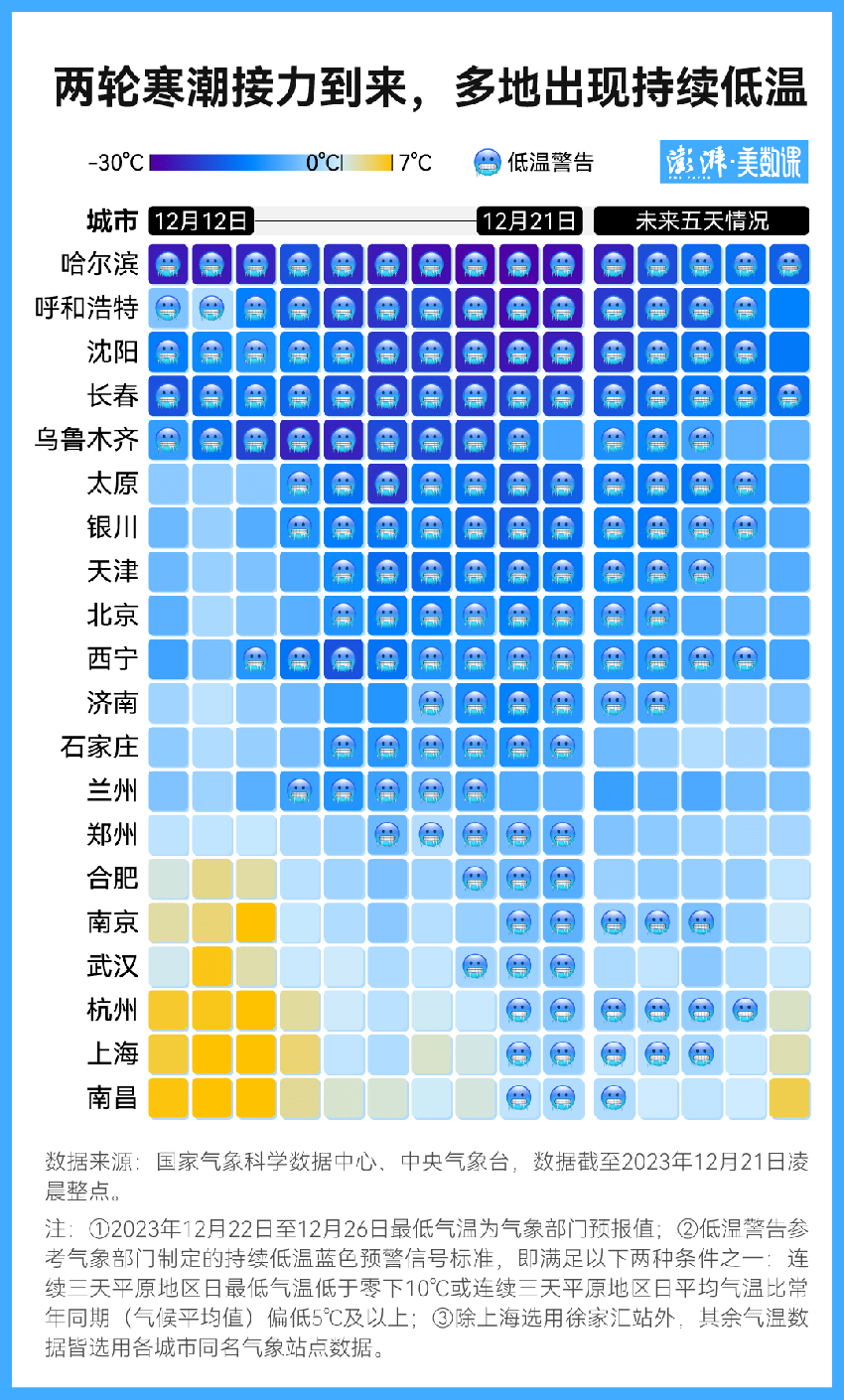 说好的最暖年，结果冷到周末完全不想出门