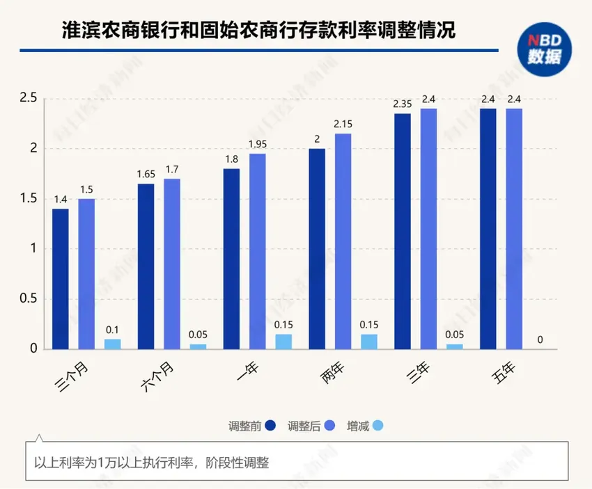 有银行给员工下达年末存款硬性指标：“拉不到100万元存款扣工资”