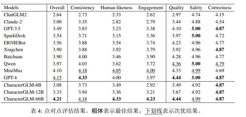 清华提出CharacterGLM；DeepMind联创发全新一代大模型；大模型版“5年高考3年模拟”来了丨AI新零售早报