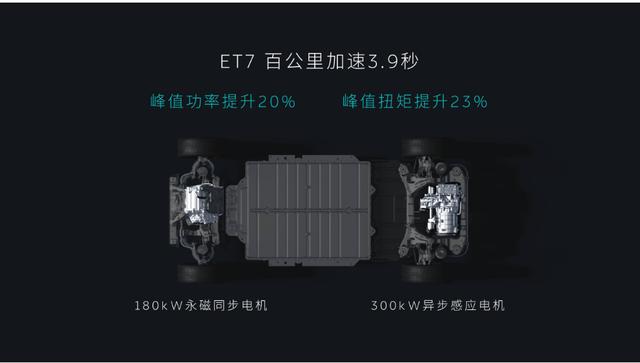 蔚来汽车月销量首次突破两万辆，追平雷克萨斯指日可待？