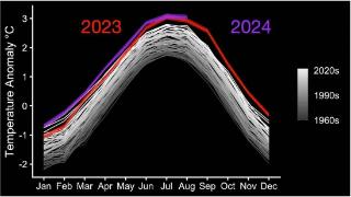 2024年，地球5大临界点或被突破？