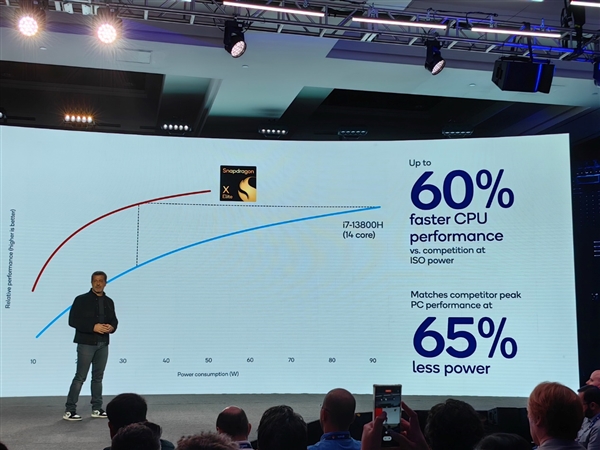 高通骁龙X Elite正式发布：12个4nm大核心