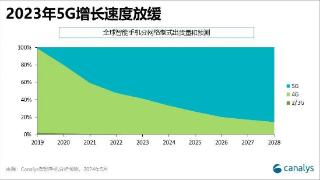 canalys报告称5g智能手机市场逐渐成熟