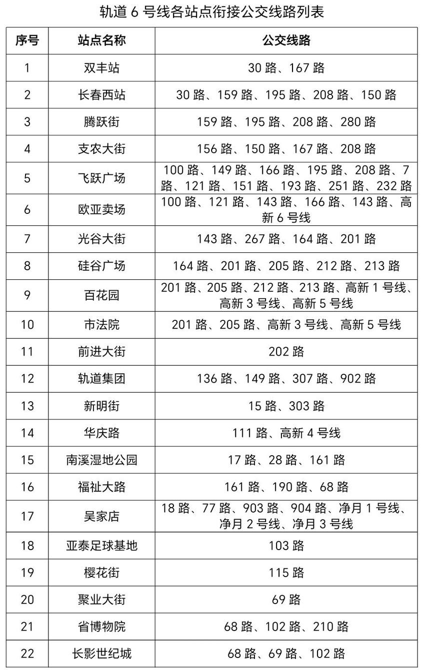 长春轨道6号线衔接的公交线路优化调整方案公示