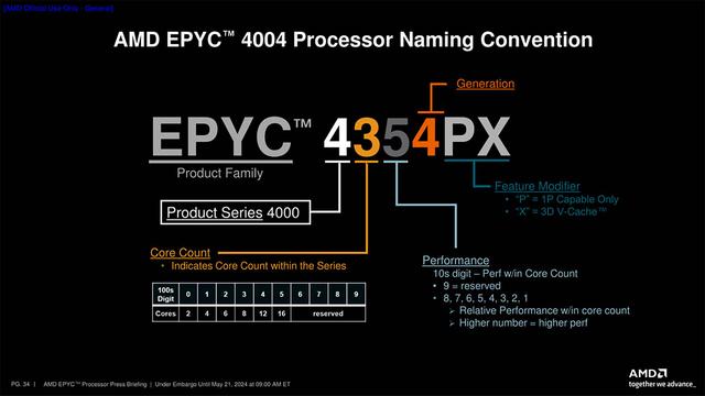 AMD推出EPYC 4004系列入门级服务器处理器