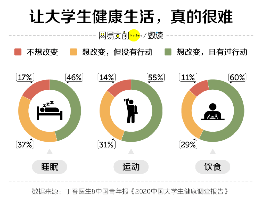 现在的大学生，怎么突然变“脆”了？