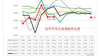 价格战“伤人害己”？7月汽车行业利润下降30%！新能源汽车成“重灾区”？