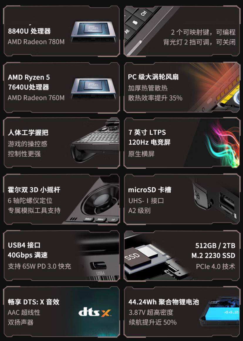 gpdwinmini2024掌机3月11日开启预售