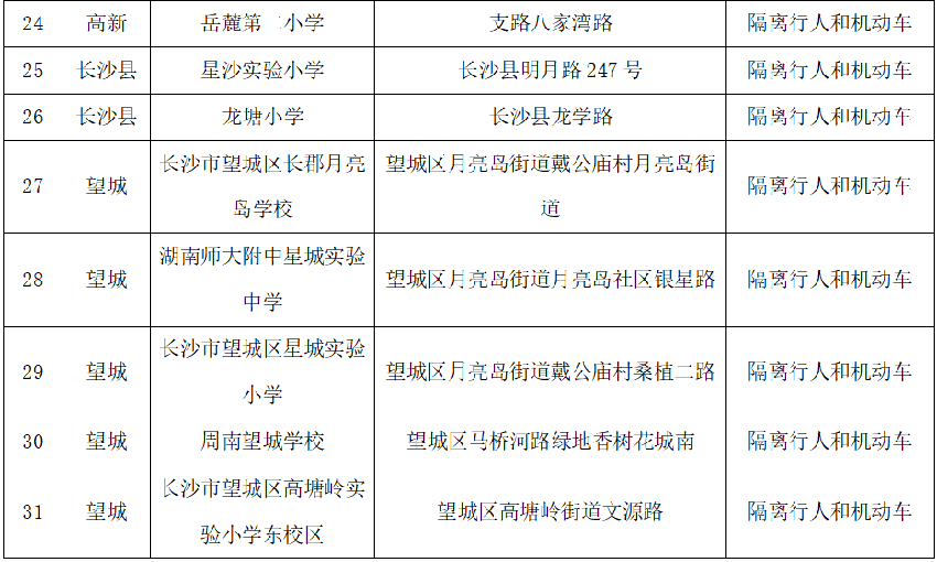 长沙31所中小学周边推出首批护学通道，护栏设计为全国首创