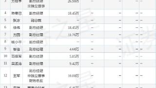 华友钴业：12月31日高管陈雪华协议转让股份合计2750.15万股