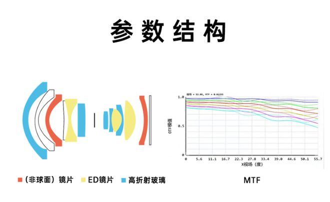 七工匠推出全画幅14mmt2.9电影镜头