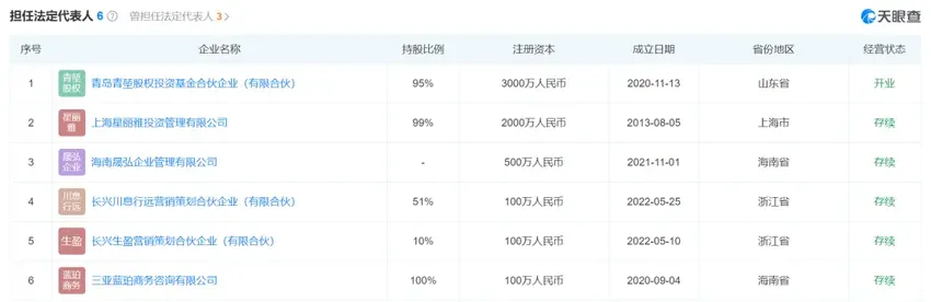 开劳斯莱斯的家居大佬，女儿豪门联姻轰动商界，如今被迫“卖身”？