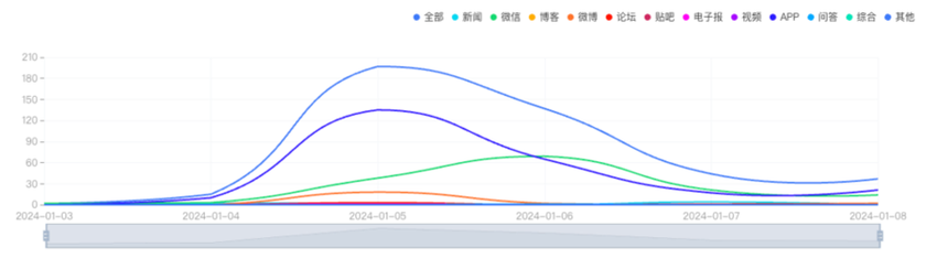 今日舆论场 | “南阳一公职人员在外兼职日薪3000元”事件：涉公职人员相关舆情处置需谨慎