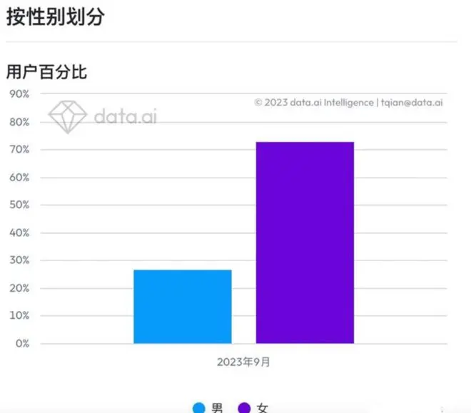 中式短剧在美国杀疯了，还捧红了一个爆款APP