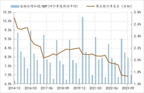 市场季度叙事｜对结构调整主导复苏进程的确认