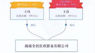 德云社掌控人不是郭德纲？妻子和妻弟控股，主要骨干全是亲戚