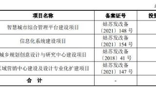 苏州规划上市首日涨48% 募5.8亿经营现金净额连降2年