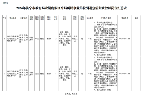 8月14日起报名！济宁引进急需紧缺教师25名