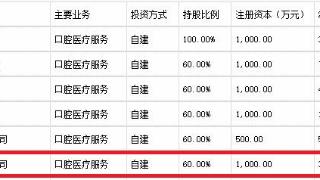 杭州口腔医院集团桐乡口腔门诊部被罚 为通策医疗旗下