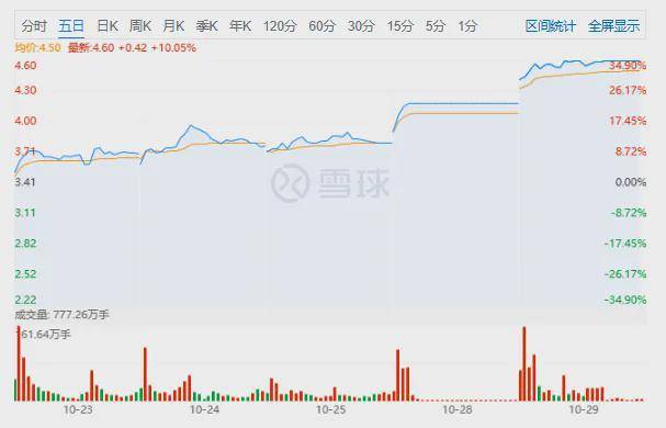 叶国富想拨乱反正：反对低价 反攻电商