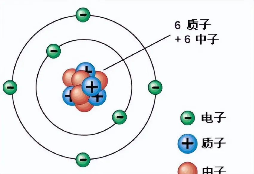 探秘宇宙六种生命形态：排名第一的硅基生命到底有多可怕？