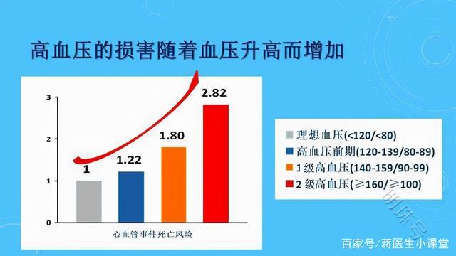 高血压患者应该如何正确测量血压，建议参考下