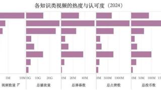 拿得起放不下！这两类视频成为青年网民“心头好”