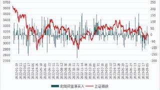 央行、外汇局重磅！人民币涨超200点，A股“印花税底”守得住吗