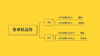 大运存+内存基因重组，一加11将于1月4日发布