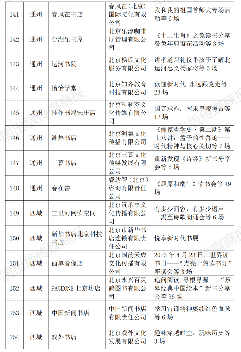 2023年北京市实体书店扶持项目公布，310家北京实体书店获得扶持