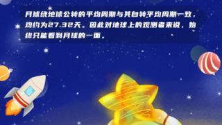 星空有约丨月亮的“后脑勺”为啥看不见?