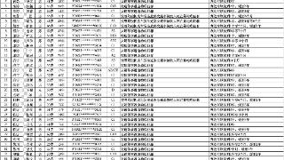 最小只有22岁！山东曝光2023年第一批全省终生禁驾人员名单