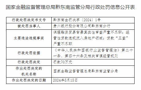 因贷款“三查”严重不尽职，贵州银行黔东南分行被罚70万元