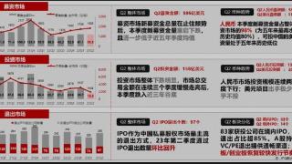 人民币基金成为绝对主导，投资端以VC与硬科技为主角